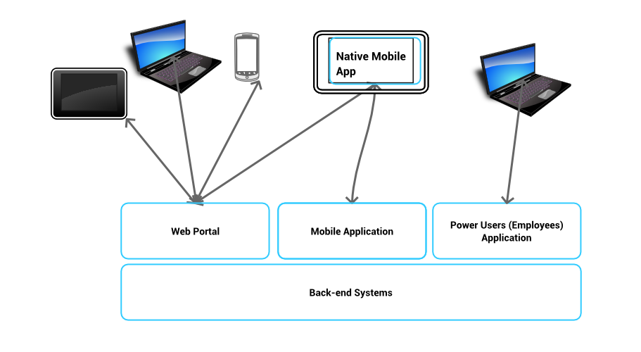 System Design